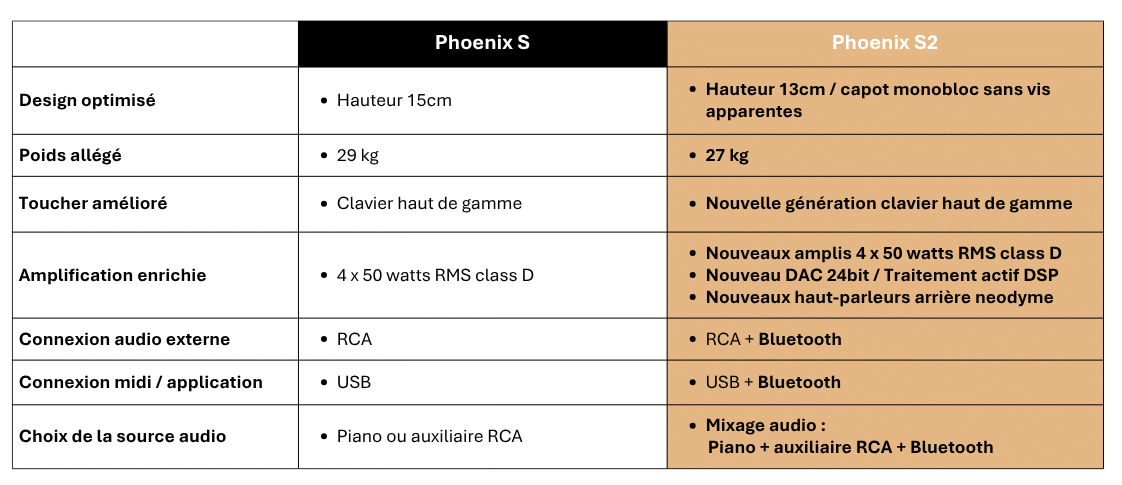 Comparatif S vs S2.pdf (7)